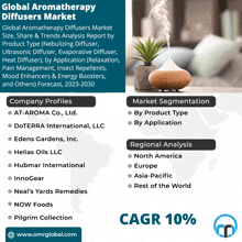 Aromatherapy Diffusers Market GIF - Aromatherapy Diffusers Market GIFs