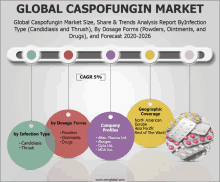 Global Caspofungin Market GIF
