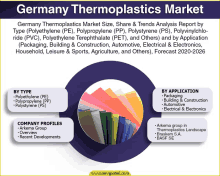 Germany Thermoplastics Market GIF - Germany Thermoplastics Market GIFs