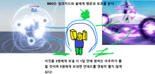 ᄇ신의 보호 Sol'S Rng GIF - ᄇ신의 보호 Sol'S Rng Sol GIFs