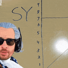 a man in a wig and sunglasses stands in front of a chalkboard that says sybau