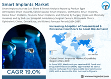 Smart Implants Market GIF - Smart Implants Market GIFs