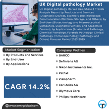 Uk Digital Pathology Market GIF - Uk Digital Pathology Market GIFs