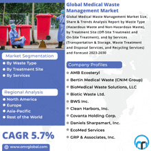 Global Medical Waste Management Market GIF - Global Medical Waste Management Market GIFs