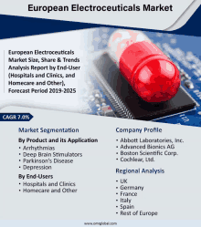 European Electroceuticals Market GIF