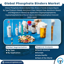 Phosphate Binders Market GIF - Phosphate Binders Market GIFs