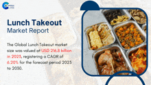 Lunch Takeout Market Report 2024 GIF - Lunch Takeout Market Report 2024 GIFs
