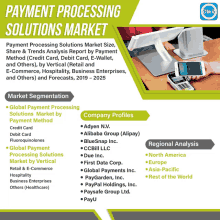 Global Payment Processing Solutions Market GIF - Global Payment Processing Solutions Market GIFs