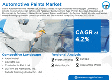 Automotive Paints Market GIF - Automotive Paints Market GIFs