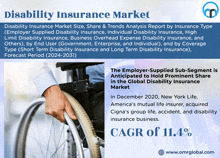 Disability Insurance Market GIF