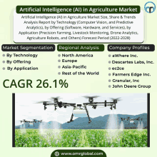 Artificial Intelligence In Agriculture Market GIF - Artificial Intelligence In Agriculture Market GIFs