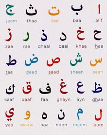 Arabic Abc GIF