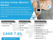 Cardiac Holter Monitor Market GIF - Cardiac Holter Monitor Market GIFs