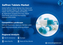 Saffron Tablets Market GIF