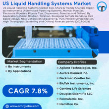 Us Liquid Handling Systems Market GIF - Us Liquid Handling Systems Market GIFs