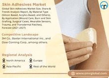 Skin Adhesives Market GIF