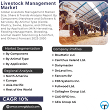 Livestock Management Market GIF - Livestock Management Market GIFs