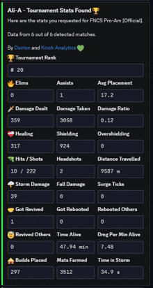 a screenshot of a tournament stats page