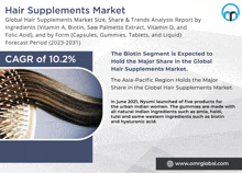 Hair Supplements Market GIF