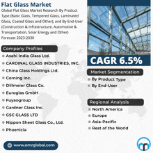 Flat Glass Market GIF - Flat Glass Market GIFs