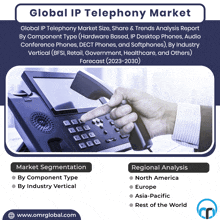 Ip Telephony Market GIF - Ip Telephony Market GIFs