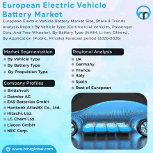 European Electric Vehicle Battery Market GIF - European Electric Vehicle Battery Market GIFs