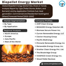 Biopellet Energy Market GIF - Biopellet Energy Market GIFs