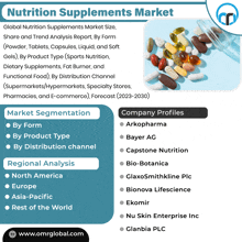 Nutrition Supplements Market GIF - Nutrition Supplements Market GIFs