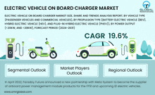 Electric Vehicle On Board Charger Market GIF