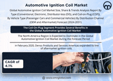 Automotive Ignition Coil Market GIF