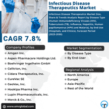 Infectious Disease Therapeutics Market GIF - Infectious Disease Therapeutics Market GIFs