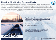 Pipeline Monitoring System Market GIF - Pipeline Monitoring System Market GIFs
