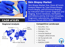 Skin Biopsy Market GIF - Skin Biopsy Market GIFs
