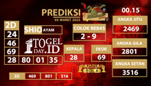 a poster for prediksi shows a score of 2 - 9
