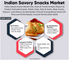 Indian Savory Snacks Market GIF - Indian Savory Snacks Market GIFs