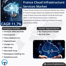 France Cloud Infrastructure Services Market GIF - France Cloud Infrastructure Services Market GIFs