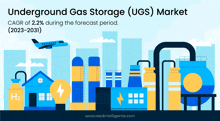 Underground Gas Storage Underground Gas Storage Market Size GIF - Underground Gas Storage Underground Gas Storage Market Size Underground Gas Storage Market Share GIFs