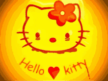Hello Kitty Horror GIF