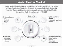 Water Heater Market GIF