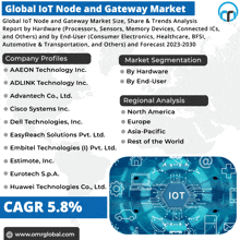 Global Iot Node And Gateway Market GIF - Global Iot Node And Gateway Market GIFs