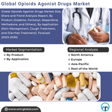 Opioids Agonist Drugs Market GIF - Opioids Agonist Drugs Market GIFs