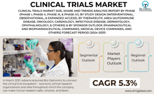 Clinical Trials Market GIF