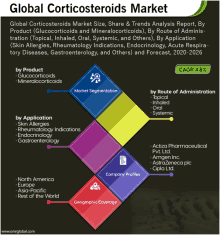 Global Corticosteroids Market GIF - Global Corticosteroids Market GIFs