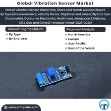 Vibration Sensor Market GIF - Vibration Sensor Market GIFs