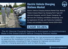 Electric Vehicle Charging Stations Market GIF