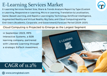 E-learning Services Market GIF
