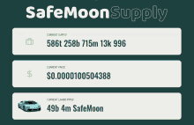 Safemoon Safemoonsupply GIF