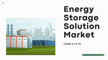 Energy Storage Solution Market Market Size GIF - Energy Storage Solution Market Market Size Market Share GIFs