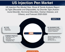 Us Injection Pen Market GIF - Us Injection Pen Market GIFs