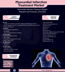 Myocardial Infarction Treatment Market GIF - Myocardial Infarction Treatment Market GIFs